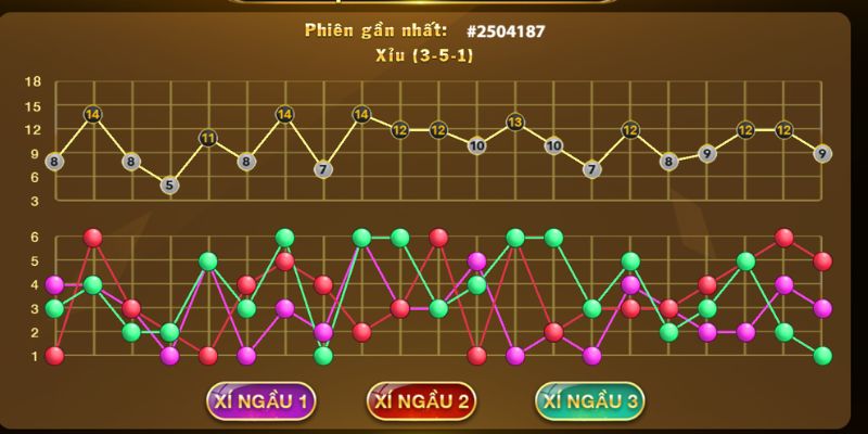 Bật mí chiến thuật chơi nổ hũ tài xỉu hiệu quả 